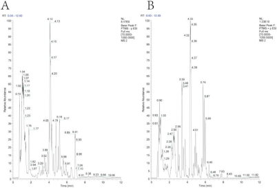 IF：8.3，轉(zhuǎn)錄組測(cè)序+網(wǎng)絡(luò)藥理學(xué)驗(yàn)證，揭秘百年中藥如何喚醒“沉睡”毛囊！