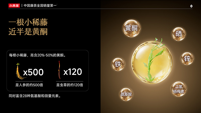 礼送健康正当时：小稀藤中国藤茶全国销量第 一，藤茶小稀藤成节日礼赠新趋势